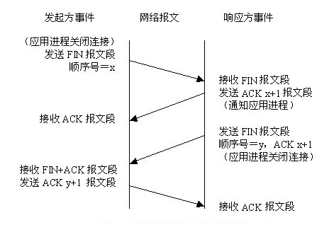 close_link